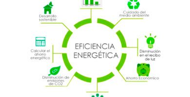 Ahorro energético con una fachada nueva-barcelona